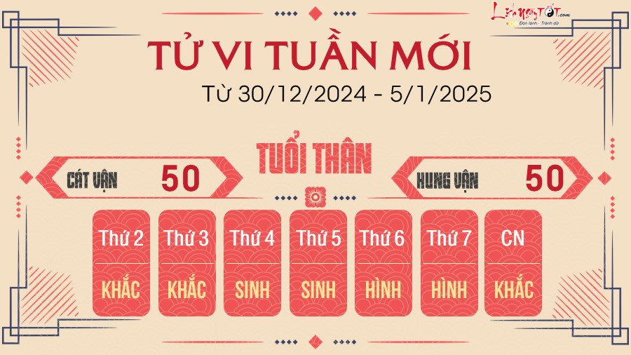 Tu vi tuan moi cua 12 con giap tu 30/12/2024 - 5/1/2025 - Than