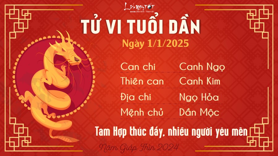 Tu vi hang ngay 1/1/2025 - Dan