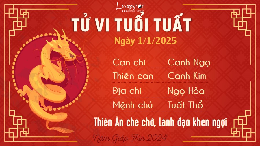 Tu vi hang ngay 1/1/2025 - Tuat