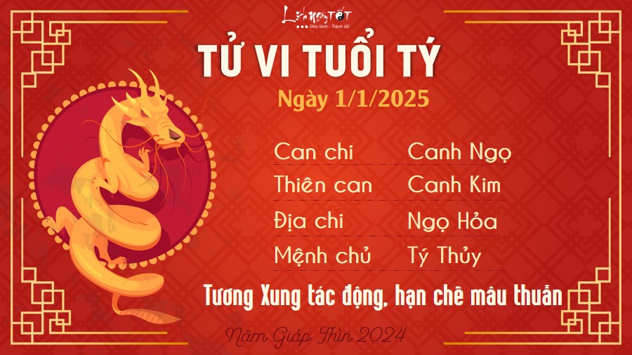 Tu vi hang ngay 1/1/2025 - Ty