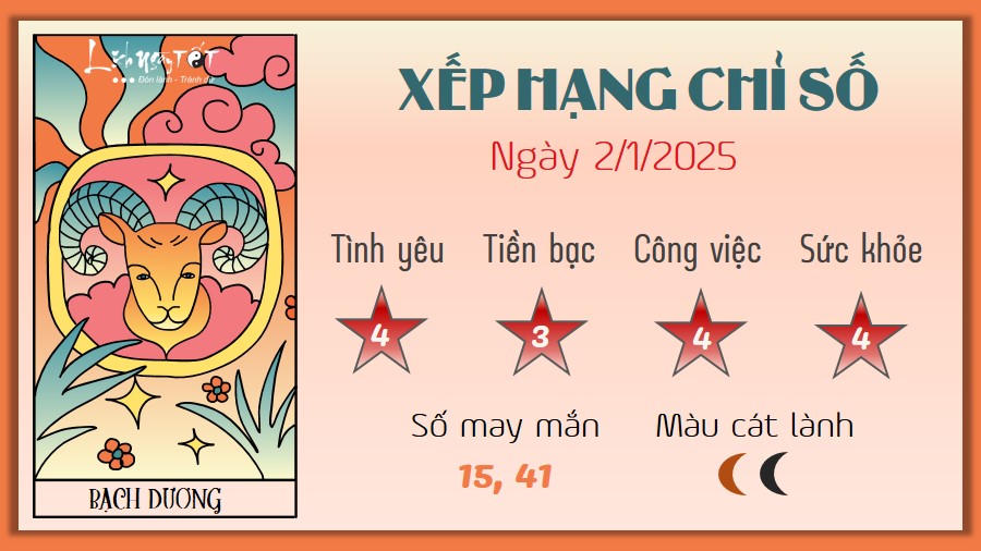 Tu vi hang ngay 2/1/2025 - Bach Duong