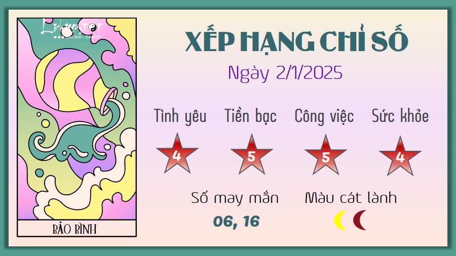 Tu vi hang ngay 2/1/2025 - Bao Binh