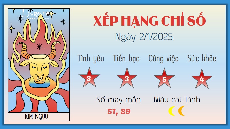 Tu vi hang ngay 2/1/2025 - Kim Nguu