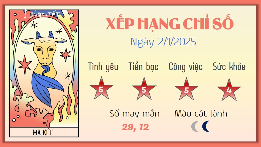 Tu vi hang ngay 2/1/2025 - Ma Ket