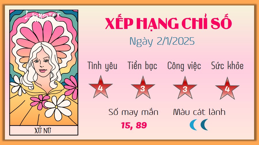 Tu vi hang ngay 2/1/2025 - Xu Nu