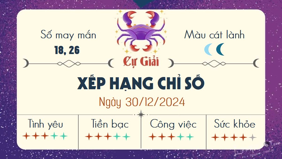 Tu vi hang ngay 30/12/2024 - Cu Giai