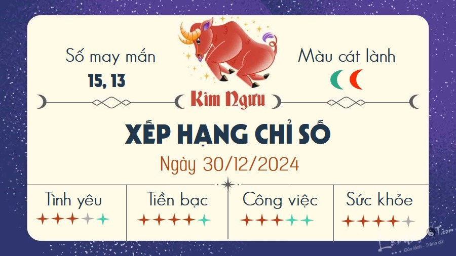 Tu vi hang ngay 30/12/2024 - Kim Nguu