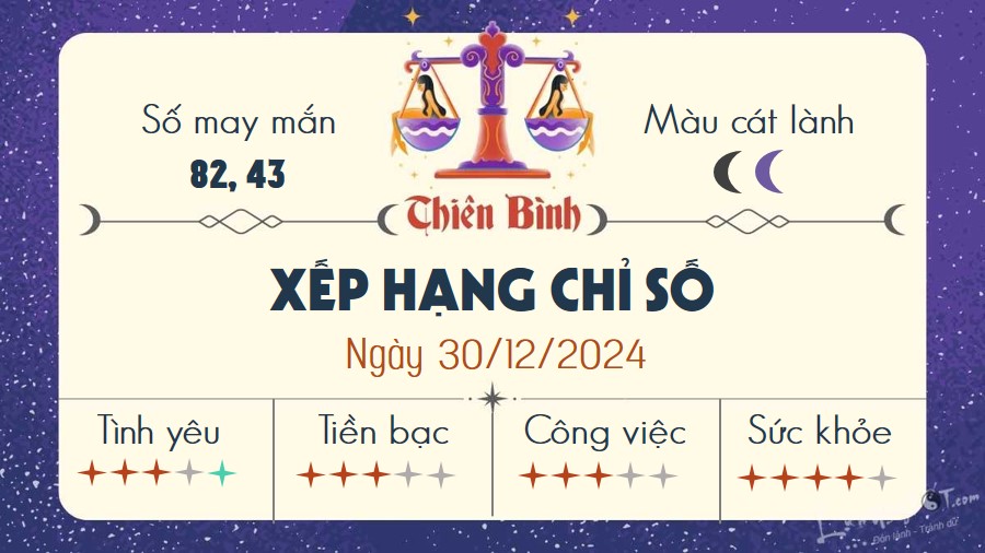 Tu vi hang ngay 30/12/2024 - Thien Binh