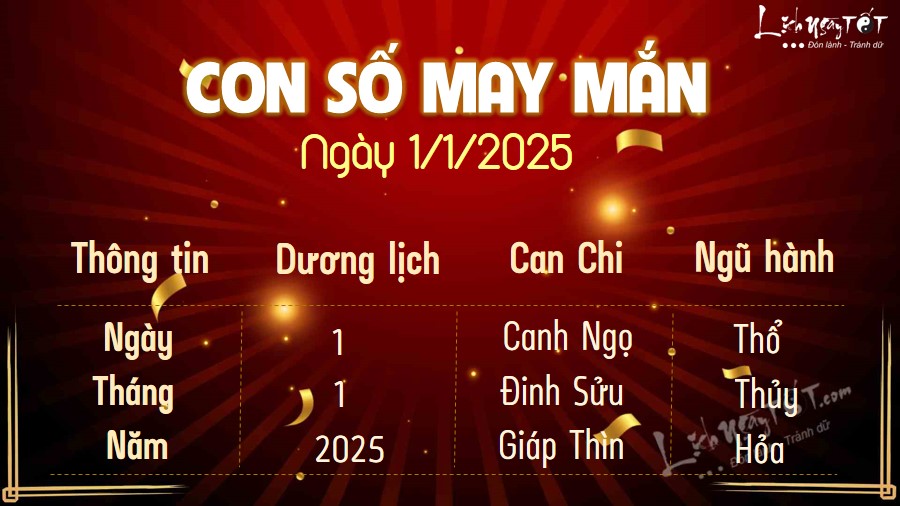 Con so may man hom nay 1/1/2025