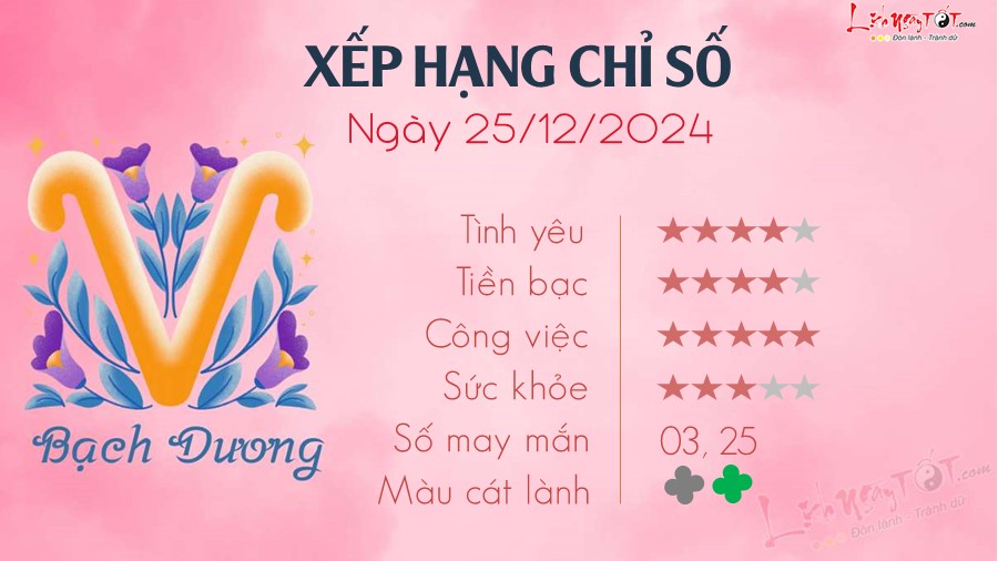 Tu vi hang ngay 25/12/2024 cua 12 cung hoang dao - Bach Duong