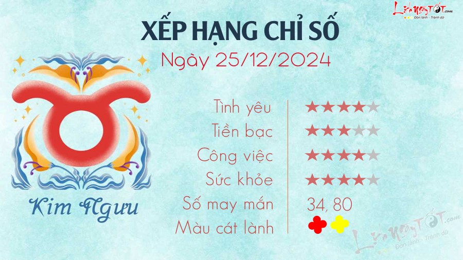 Tu vi hang ngay 25/12/2024 cua 12 cung hoang dao - Kim Nguu