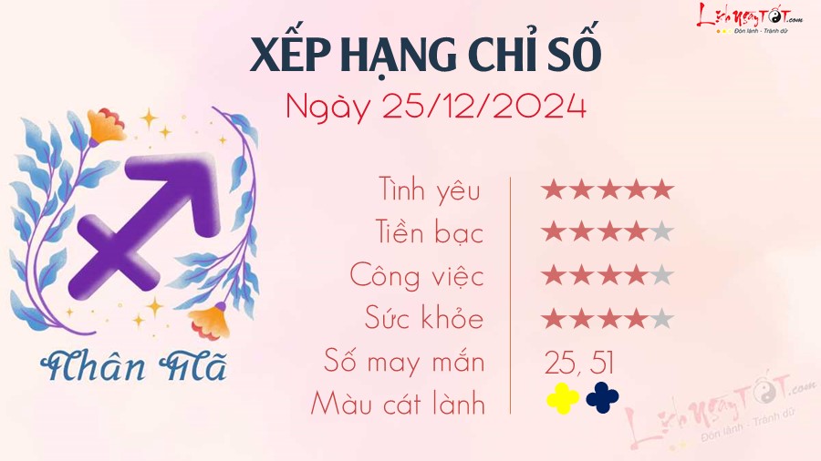 Tu vi hang ngay 25/12/2024 cua 12 cung hoang dao - Nhan Ma