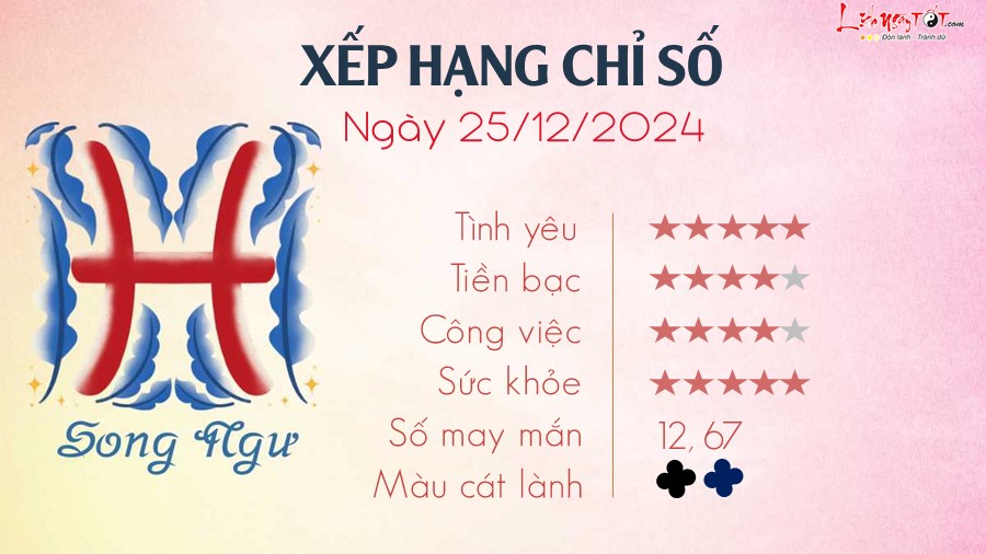 Tu vi hang ngay 25/12/2024 cua 12 cung hoang dao - Song Ngu