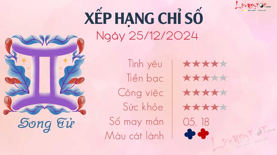 Tu vi hang ngay 25/12/2024 cua 12 cung hoang dao - Song Tu