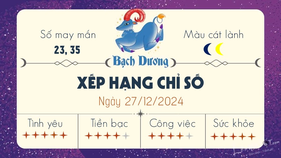 Tu vi ngay 27/12/2024 cua 12 cung hoang dao