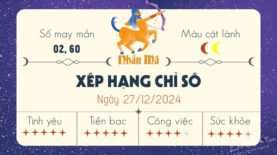 Tu vi ngay 27/12/2024 cua 12 cung hoang dao - Nhan Ma