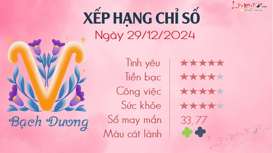 1 Tu vi hang ngay 29-12-2024 - Bach Duong