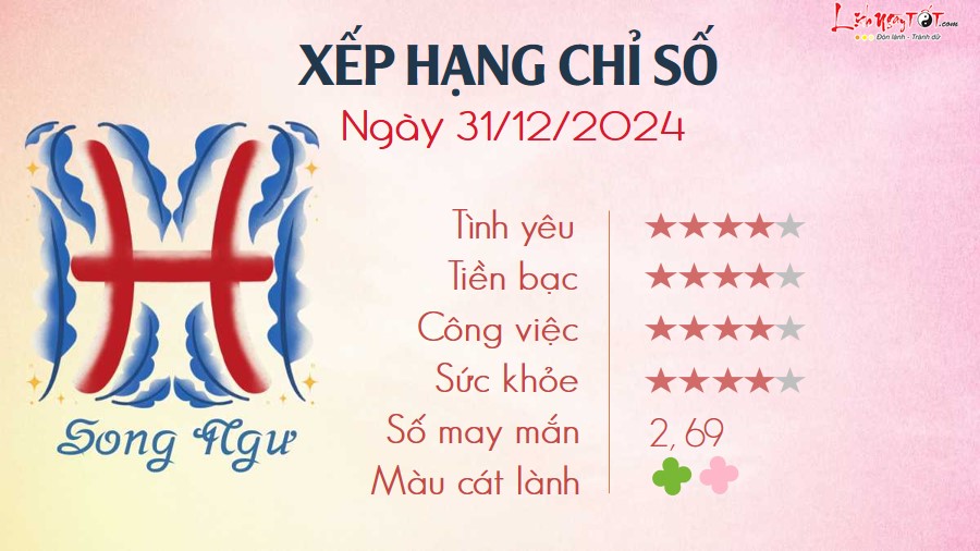 12 Tu vi hang ngay 31-12-2024 -Song Ngu