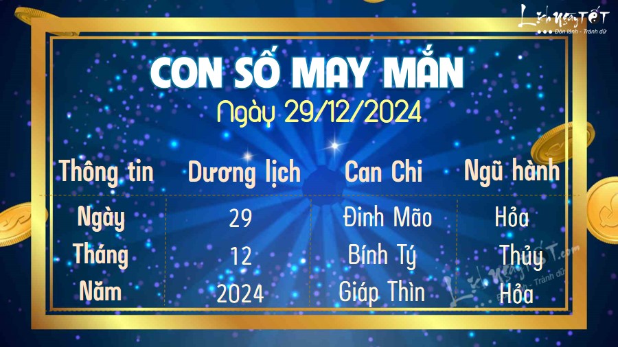 Con so may man hom nay 29/12/2024