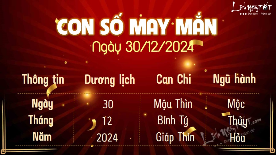 Con so may man hom nay 30/12/2024