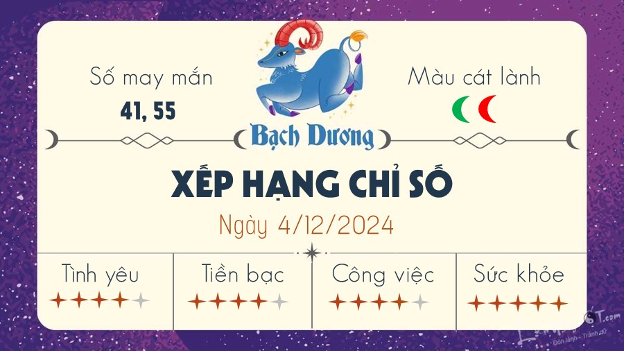 Tu vi thu 4 ngay 4/12/2024 cua 12 cung hoang dao - Bach Duong