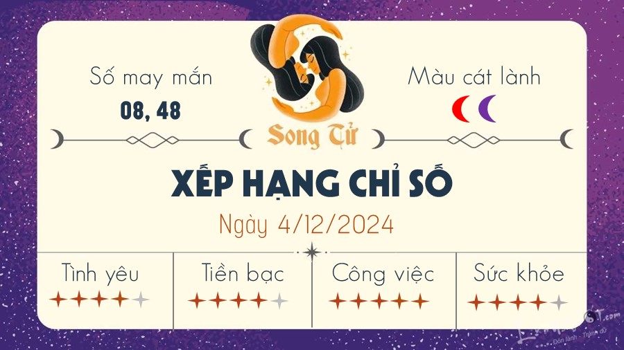 Tu vi thu 4 ngay 4/12/2024 cua 12 cung hoang dao - Song Tu