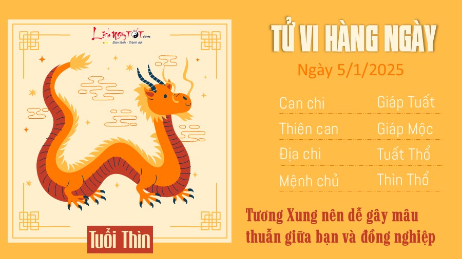 Tu vi hang ngay 5/1/2025 cua 12 con giap - Tuoi Thin