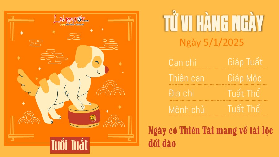 Tu vi hang ngay 5/1/2025 cua 12 con giap - Tuoi Tuat