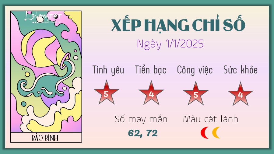 Tu vi hang ngay 1/1/2025 cua 12 cung hoang dao - Bao Binh