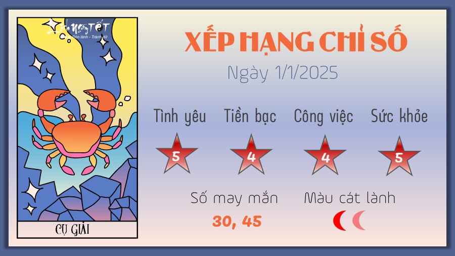 Tu vi hang ngay 1/1/2025 cua 12 cung hoang dao - Cu Giai