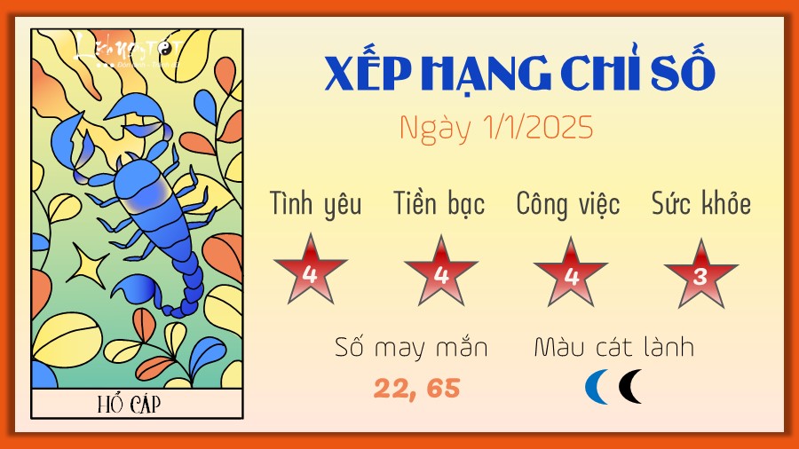 Tu vi hang ngay 1/1/2025 cua 12 cung hoang dao - Ho Cap