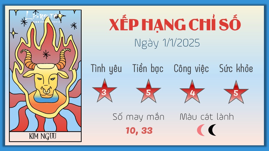 Tu vi hang ngay 1/1/2025 cua 12 cung hoang dao - Kim Nguu