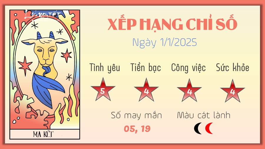 Tu vi hang ngay 1/1/2025 cua 12 cung hoang dao - Ma Ket