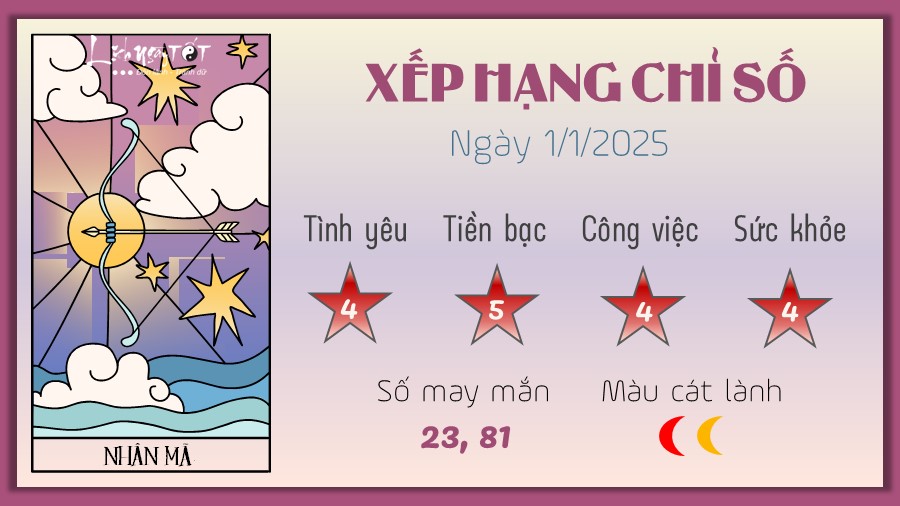 Tu vi hang ngay 1/1/2025 cua 12 cung hoang dao - Nhan Ma