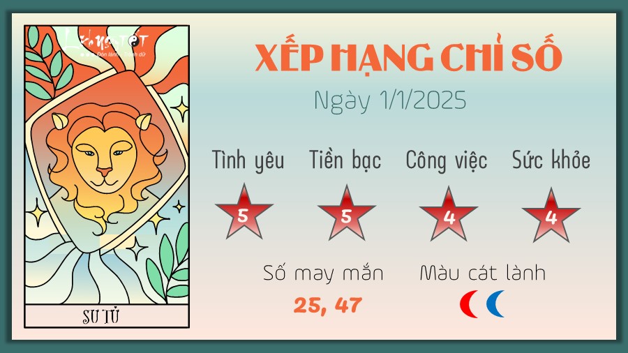 Tu vi hang ngay 1/1/2025 cua 12 cung hoang dao - Su Tu