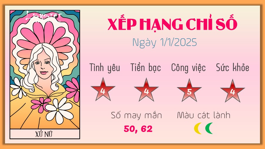 Tu vi hang ngay 1/1/2025 cua 12 cung hoang dao - Xu Nu