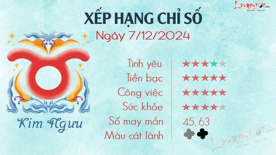 Tu vi hang ngay 7/12/2024 - Kim Nguu