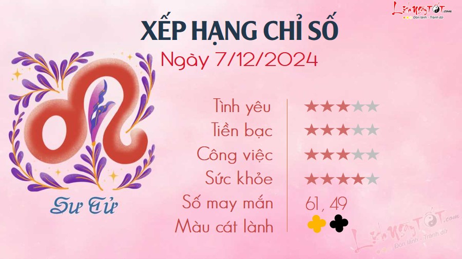 Tu vi hang ngay 7/12/2024 - Su Tu