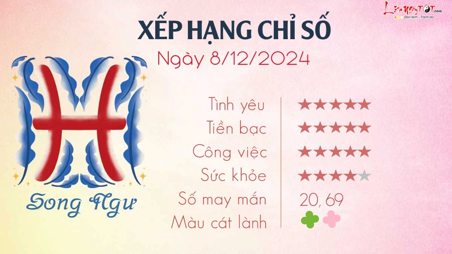 12 Tu vi hang ngay 8-12-2024 -Song Ngu