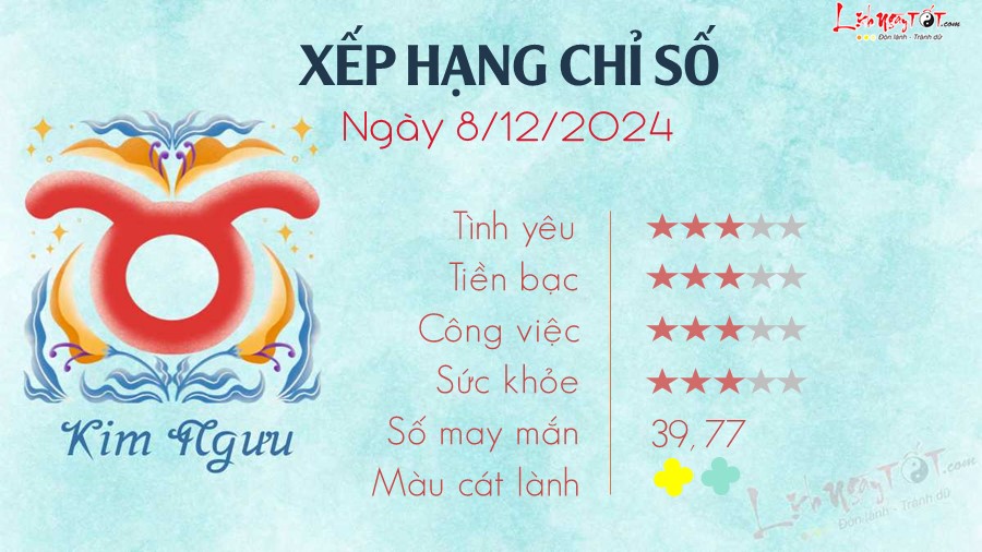 2 Tu vi hang ngay 8-12-2024 -Kim Nguu