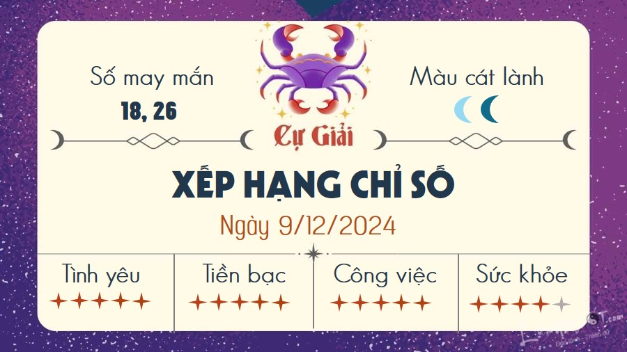 Tu vi hang ngay 9/12/2024 - Cu Giai