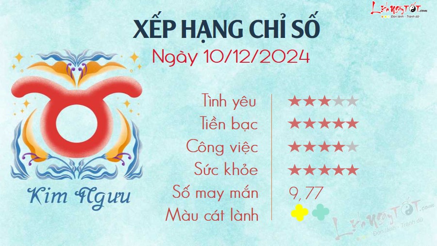 2 Tu vi hang ngay 10-12-2024 - Kim Nguu