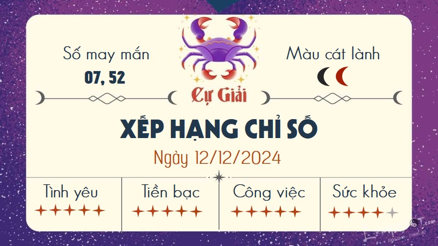 Tu vi hang ngay 12/12/2024 - Cu Giai