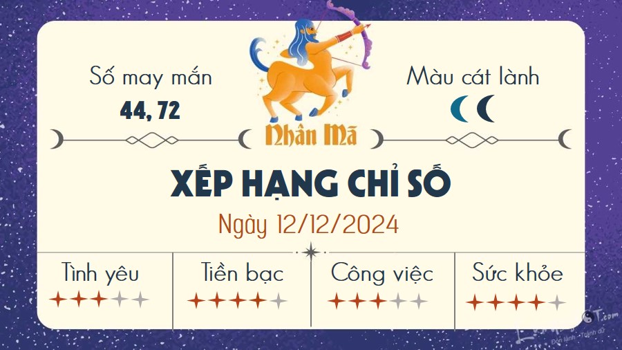 Tu vi hang ngay 12/12/2024 - Nhan Ma