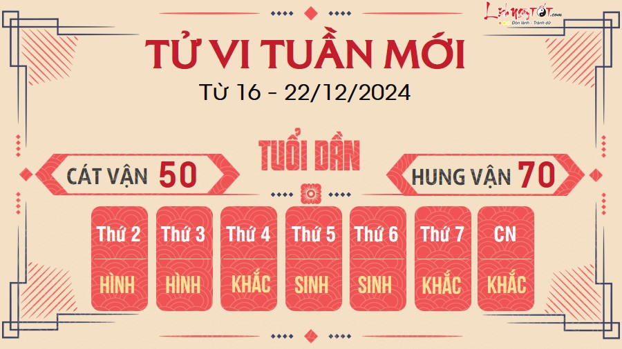 Tu vi tuan moi cua 12 con giap tu 16 - 22/12/2024 - Dan