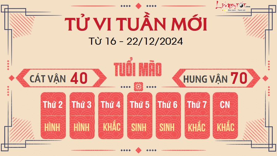 Tu vi tuan moi cua 12 con giap tu 16 - 22/12/2024 - Mao