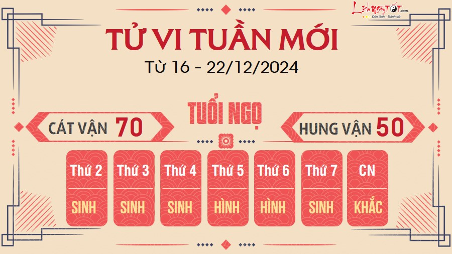 Tu vi tuan moi cua 12 con giap tu 16 - 22/12/2024 - Ngo