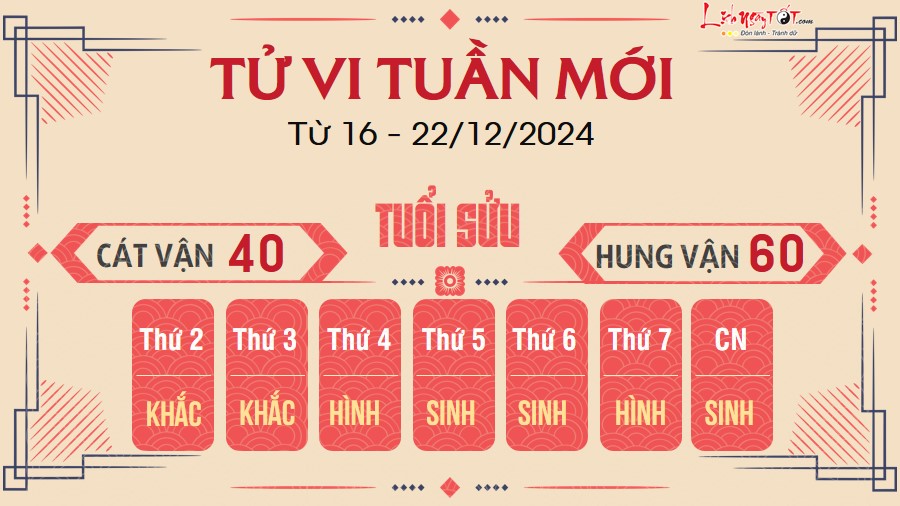 Tu vi tuan moi cua 12 con giap tu 16 - 22/12/2024 - Suu