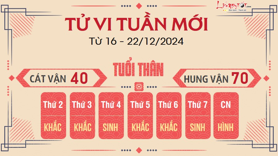 Tu vi tuan moi cua 12 con giap tu 16 - 22/12/2024 - Than