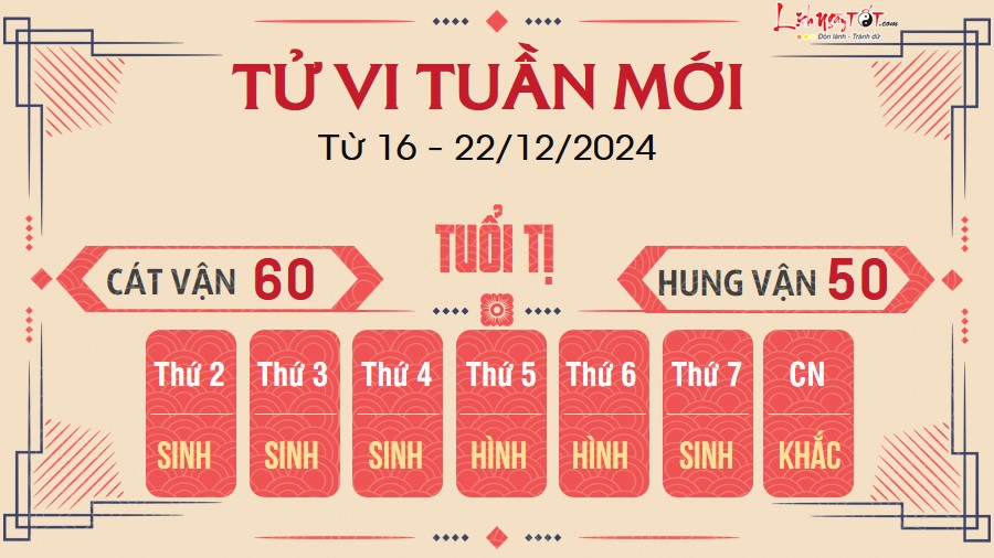 Tu vi tuan moi cua 12 con giap tu 16 - 22/12/2024 - Ti